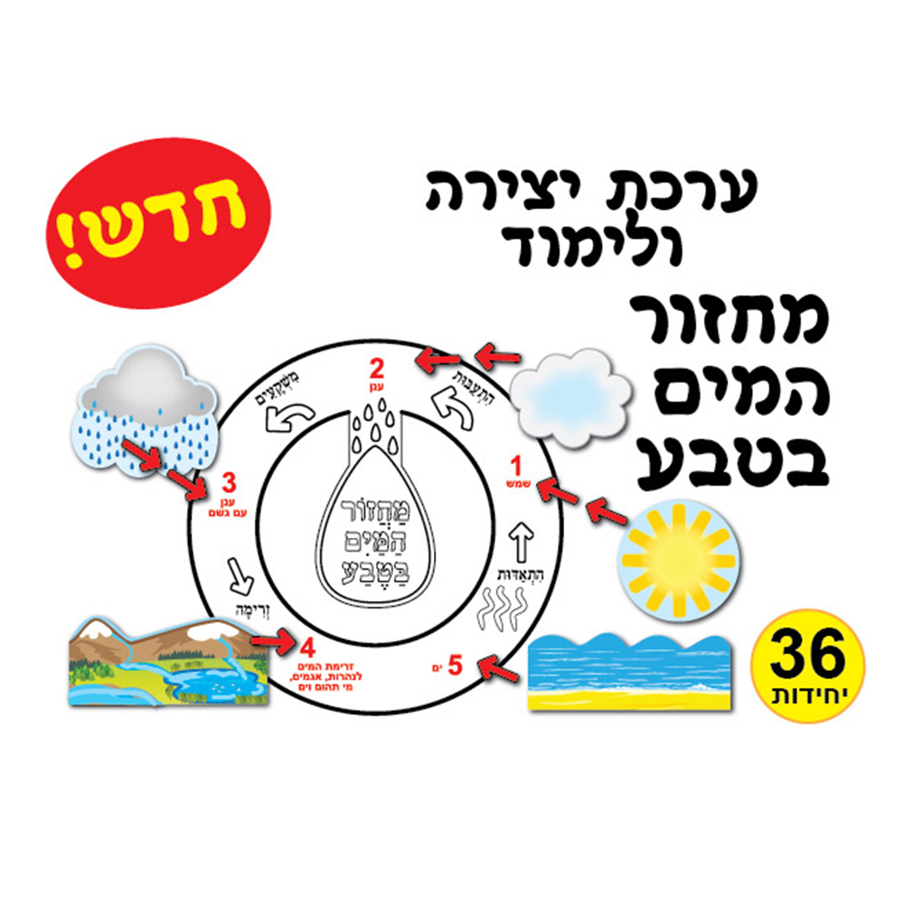 מארז 36 יח' ערכת יצירה מחזור המים בטבע